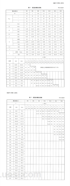 GB/T 5780-2016 六角头螺栓 C级